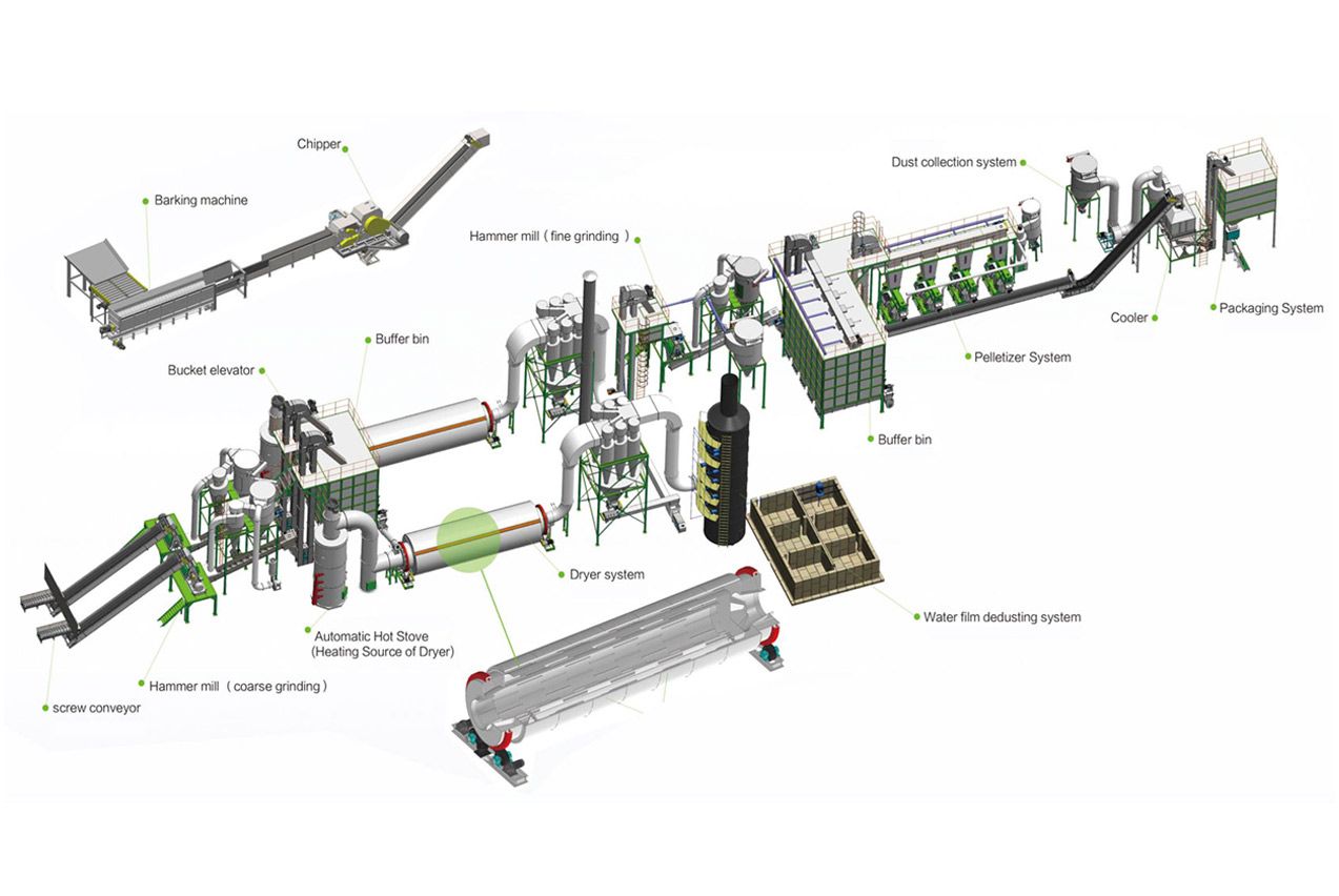 Complete biomass pellet production line layout showing hammer mill, dryer, pellet mill, and cooler